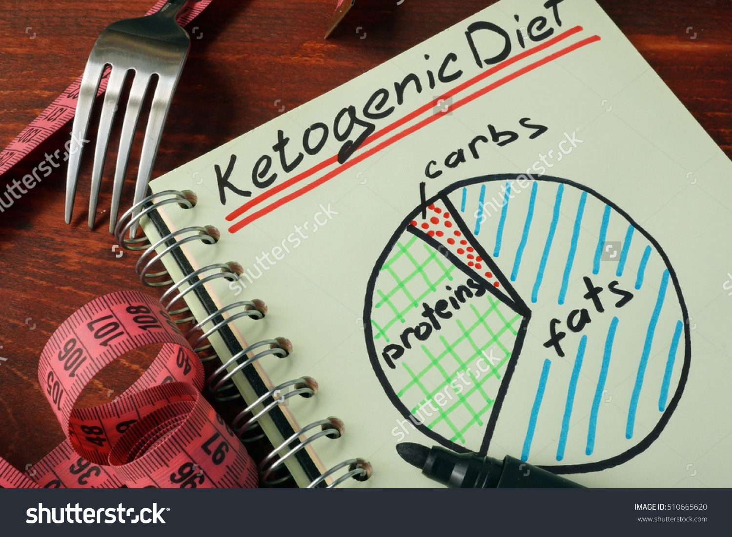 ketogenic diet