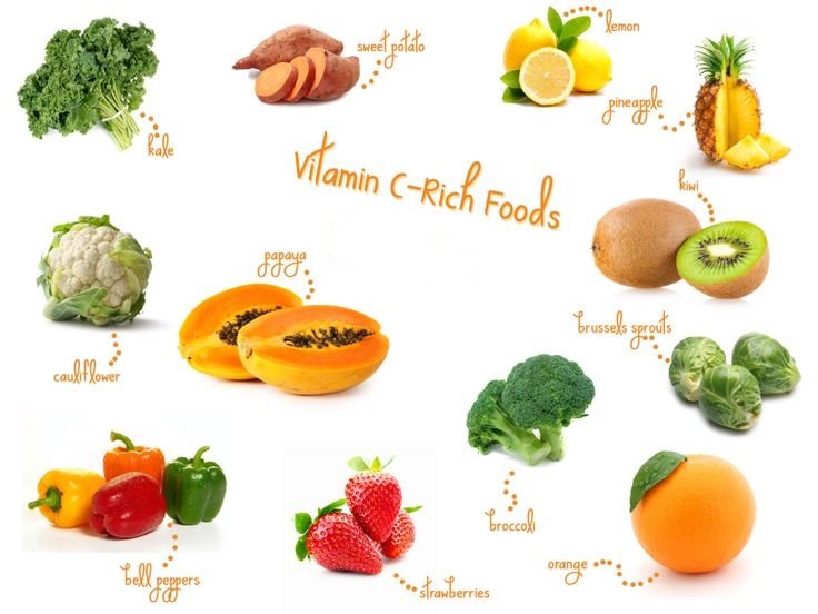 Vitamin A and C