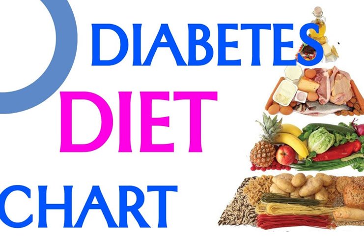 Diabetic Diet Food Chart