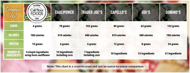 califlour comparison