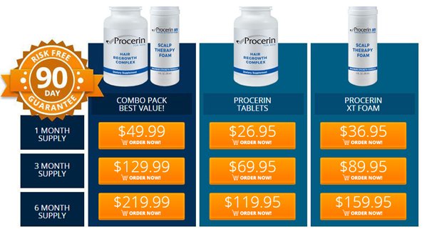 procerin Prices